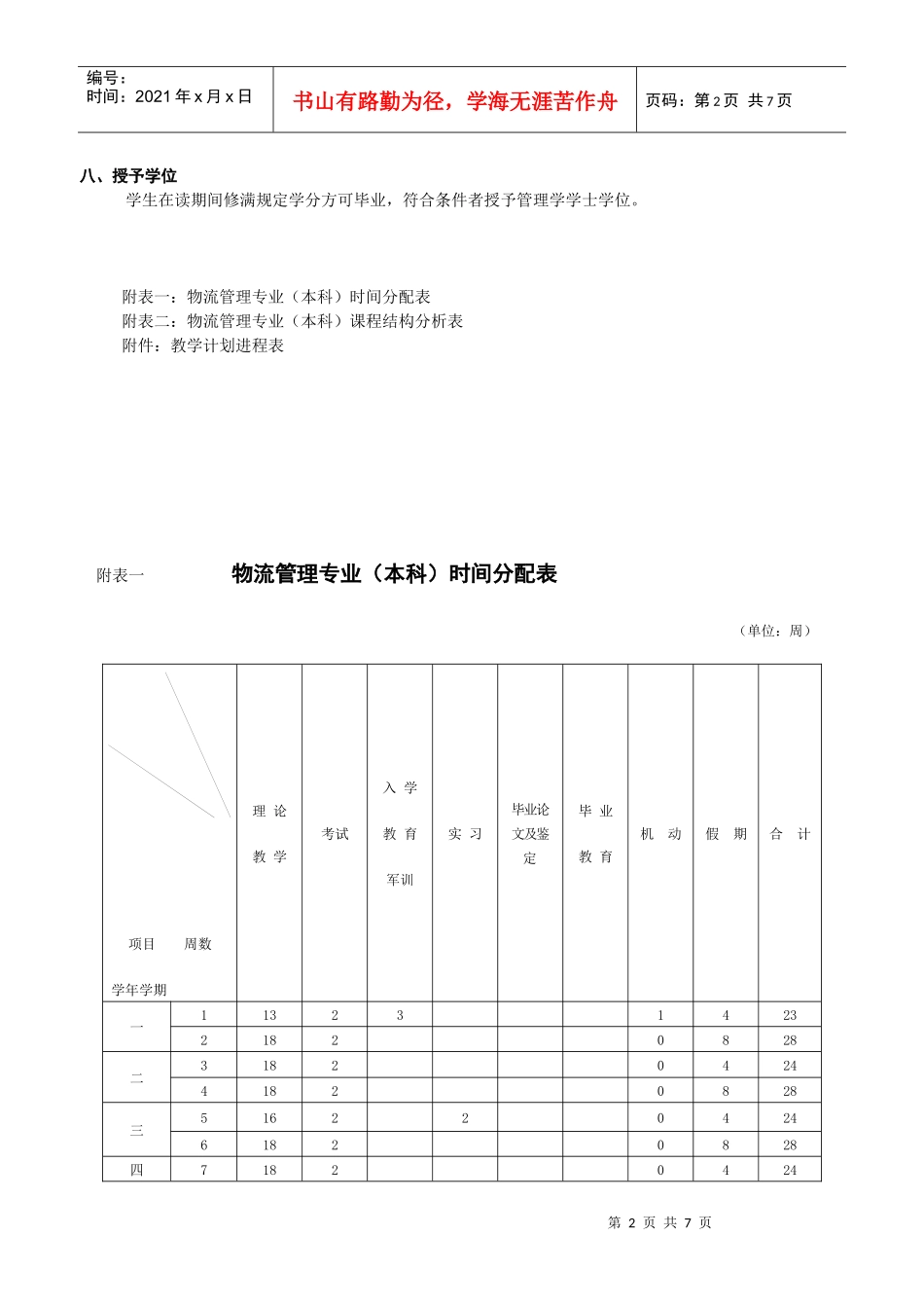 财政学专业（本科）时间分配表_第2页
