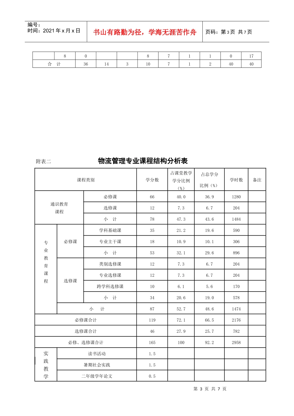财政学专业（本科）时间分配表_第3页