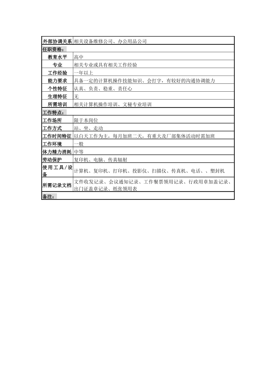某啤酒企业分厂文秘接待岗岗位说明书_第3页