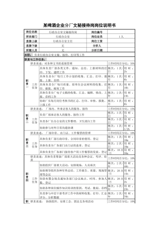某啤酒企业分厂文秘接待岗岗位说明书