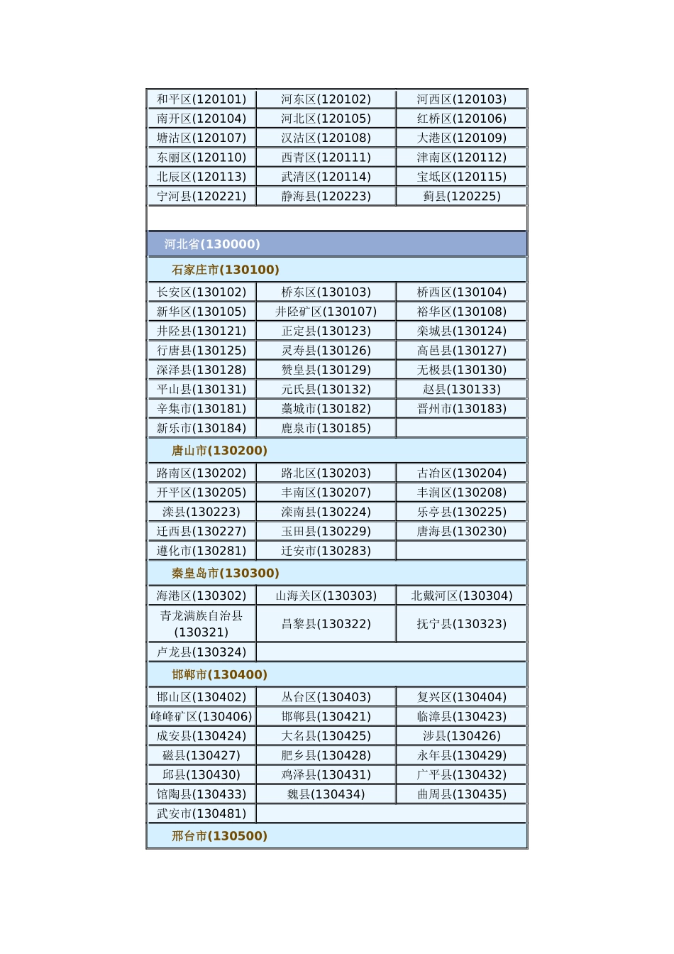 数据标准(行政区划分)_第3页