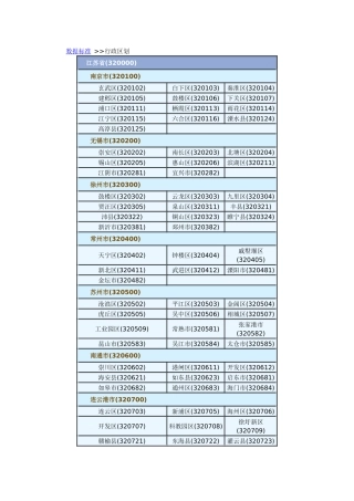 数据标准(行政区划分)