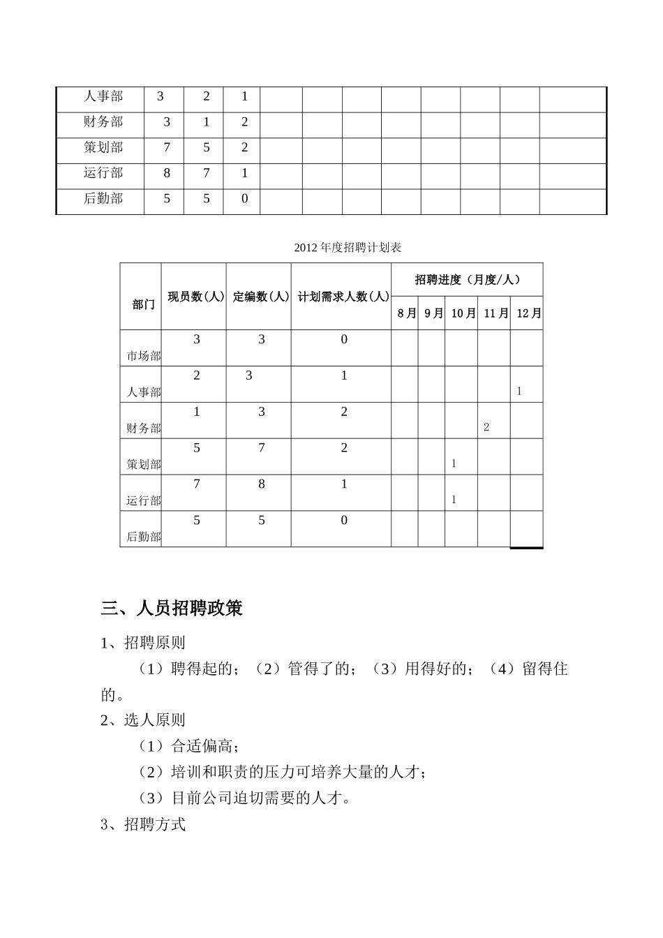 某某婚庆公司招聘计划书_第2页