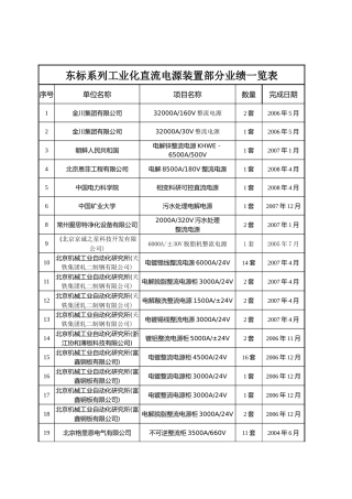 东标系列工业化直流电源装置部分业绩一览表