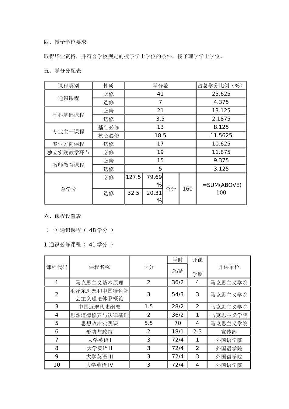 数学与应用数学专业XXXX级本科人才培养方案_第2页