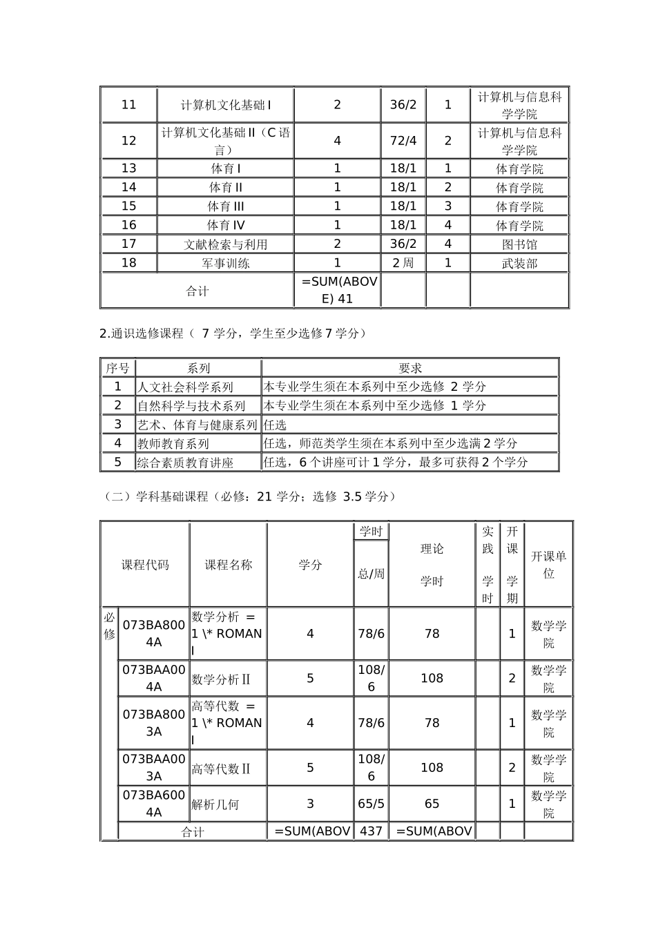 数学与应用数学专业XXXX级本科人才培养方案_第3页