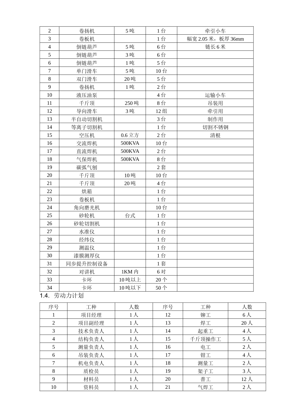 烟囱双钢内筒施工方案培训资料_第3页
