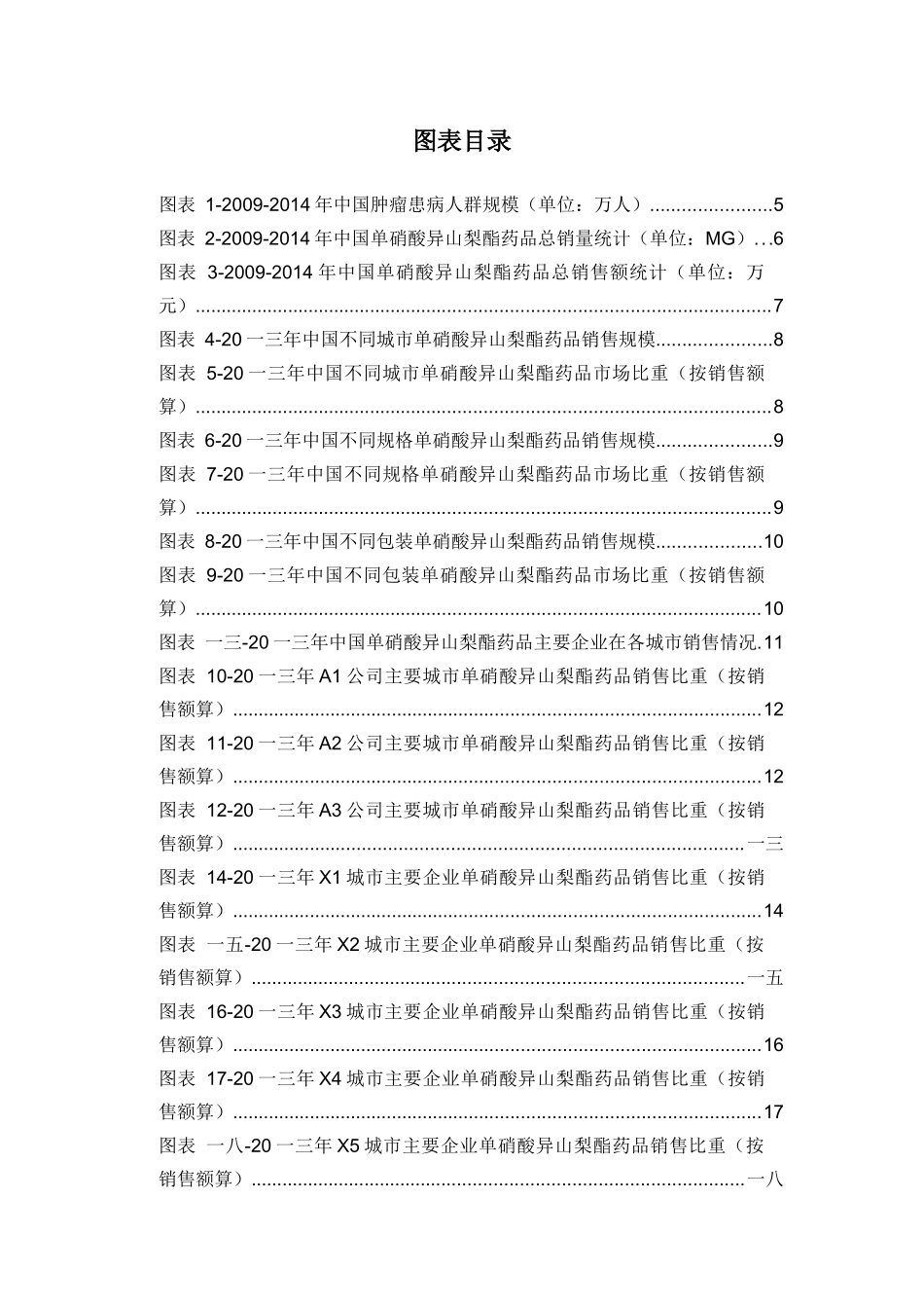 单硝酸异山梨酯药品销售数据市场调研报告_第3页
