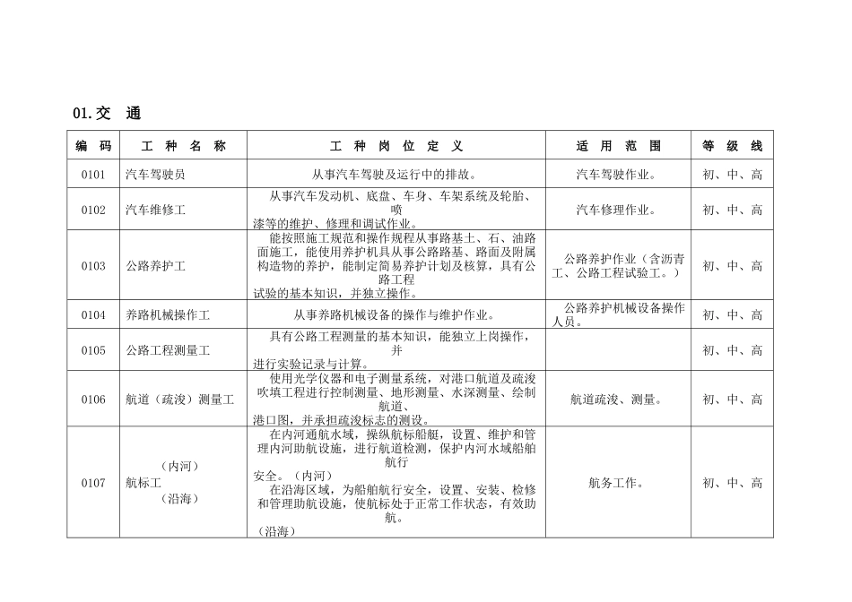 工考工种目录（全部）-厦门市人事考试测评中心httpww_第1页