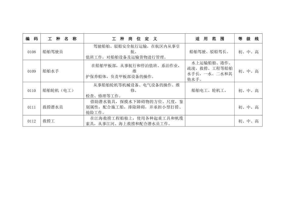 工考工种目录（全部）-厦门市人事考试测评中心httpww_第2页