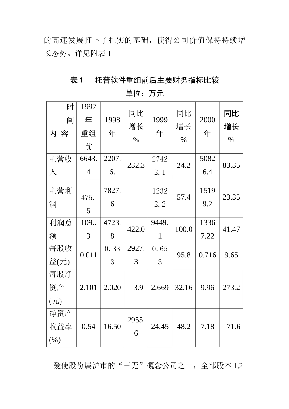 证券市场资产重组的绩效分析（DOC 6页）_第3页