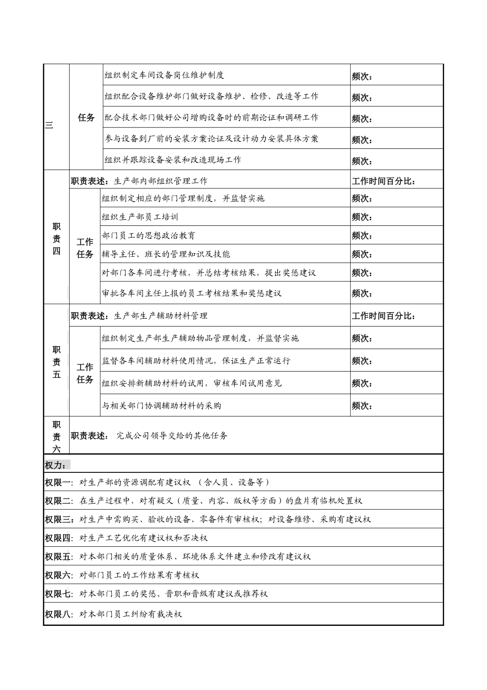 某知名光电企业生产部主任岗位说明书_第2页