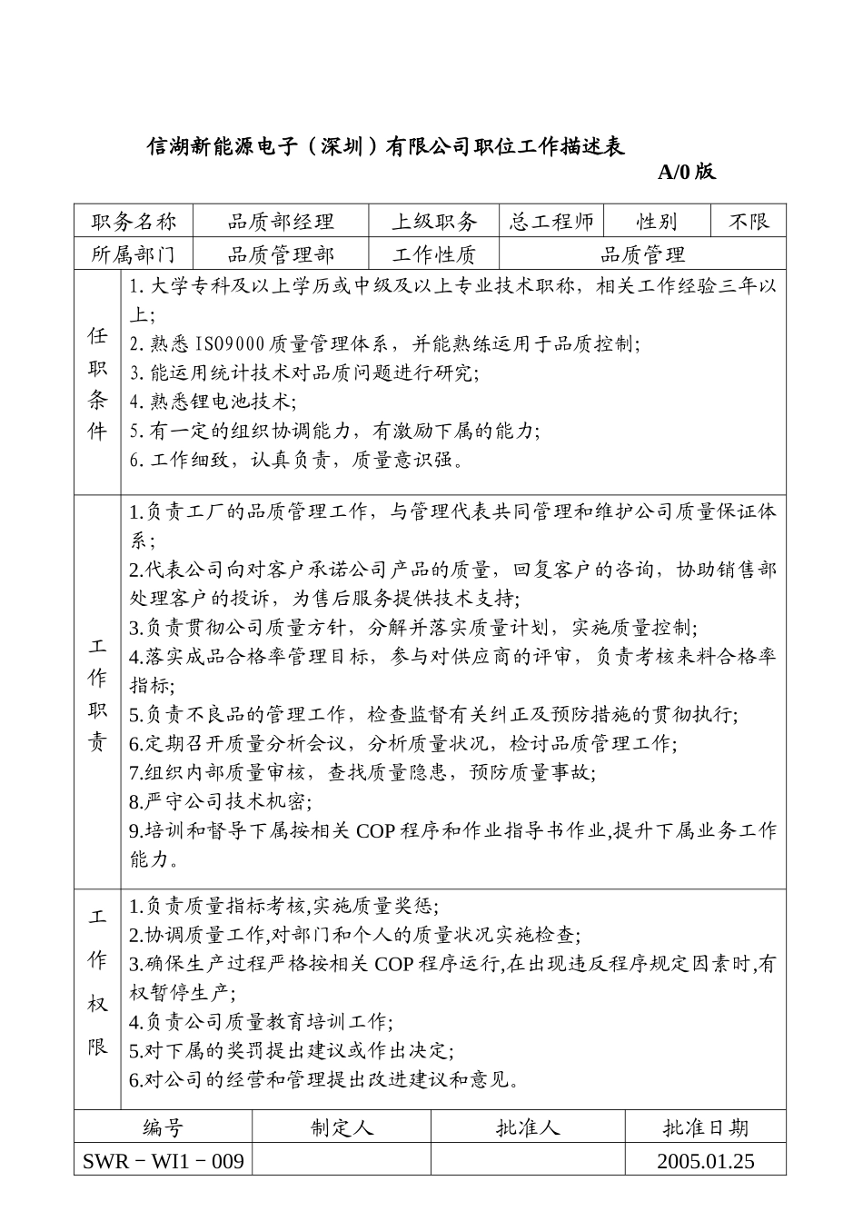 职位工作描述表_第3页