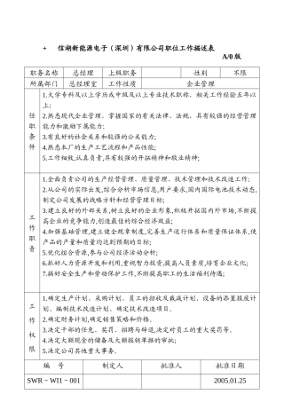 职位工作描述表