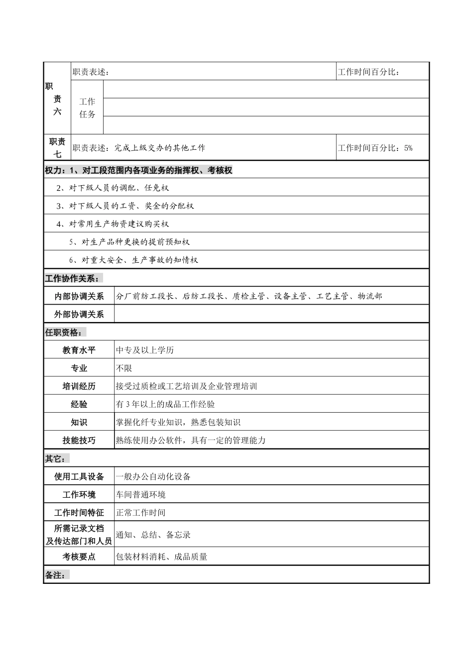 某化纤企业成品工段长职务说明书_第2页