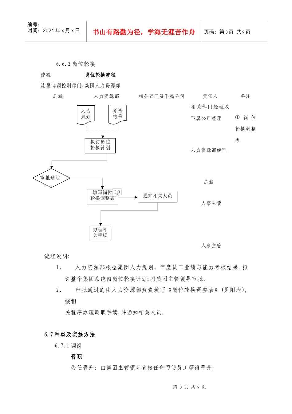 调岗与岗位轮换管理制度.doc_第3页