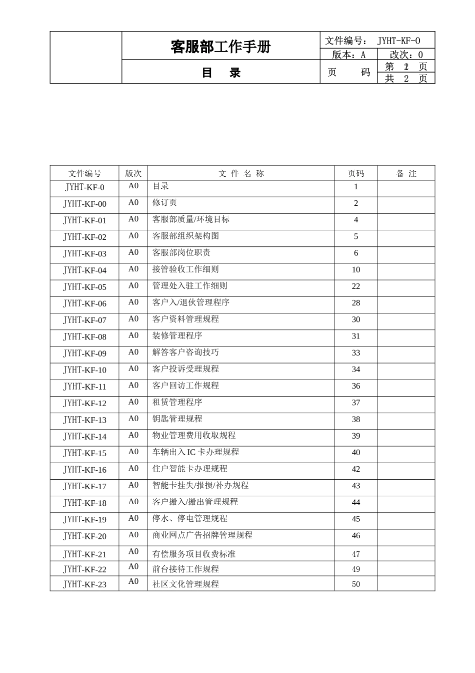 物业客服部ISO精品工作手册_第1页