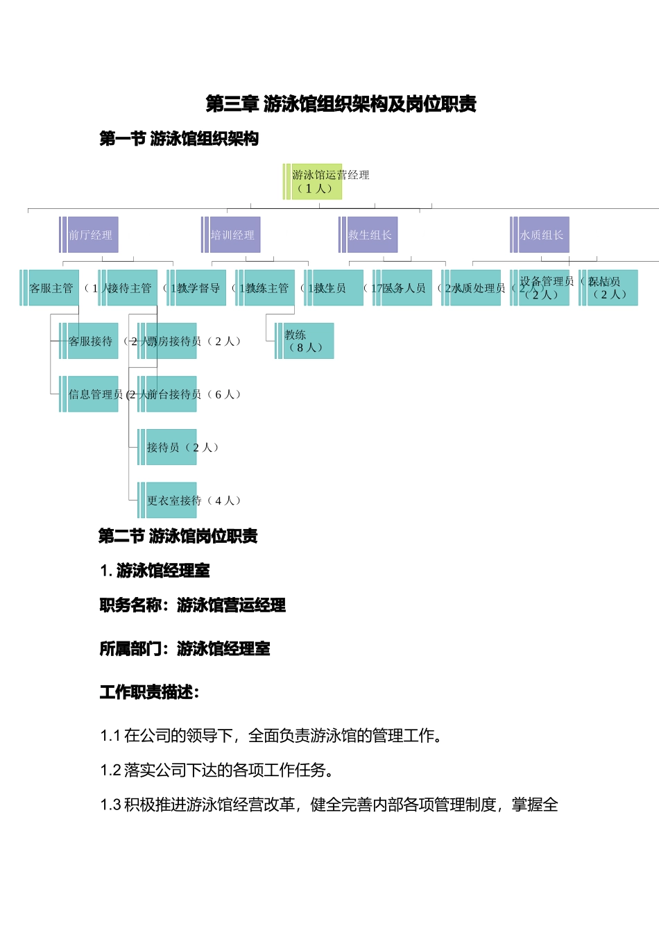 游泳馆组织架构及岗位职责_第1页
