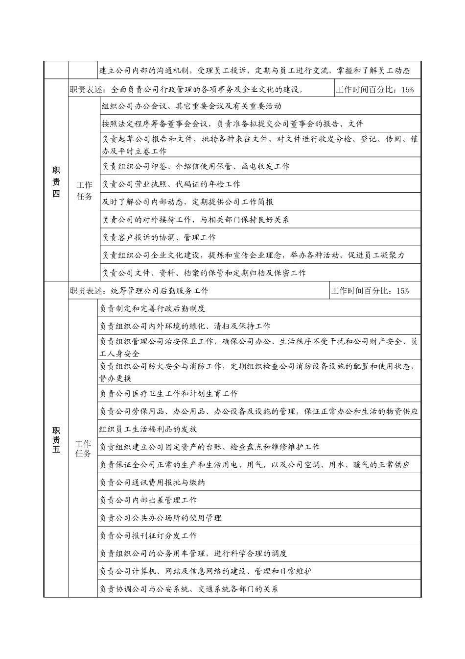 某集团亚太区的行政人事部部长职务说明书_第2页