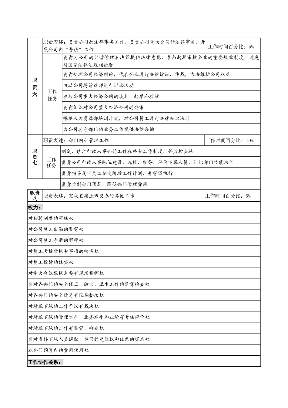 某集团亚太区的行政人事部部长职务说明书_第3页