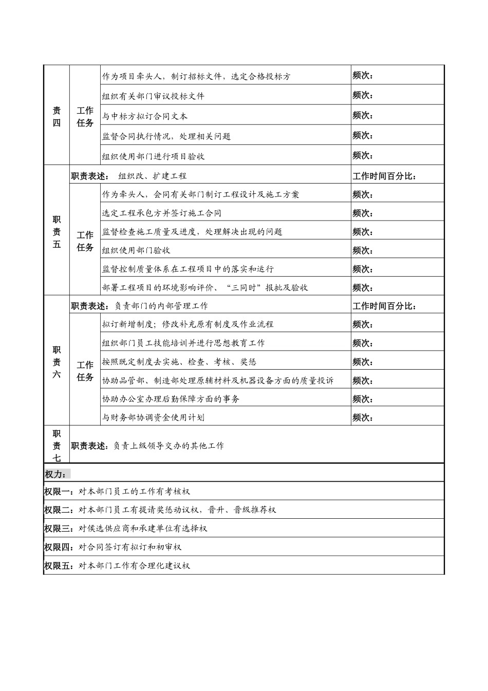 某知名光电企业供应部主任岗位说明书_第2页
