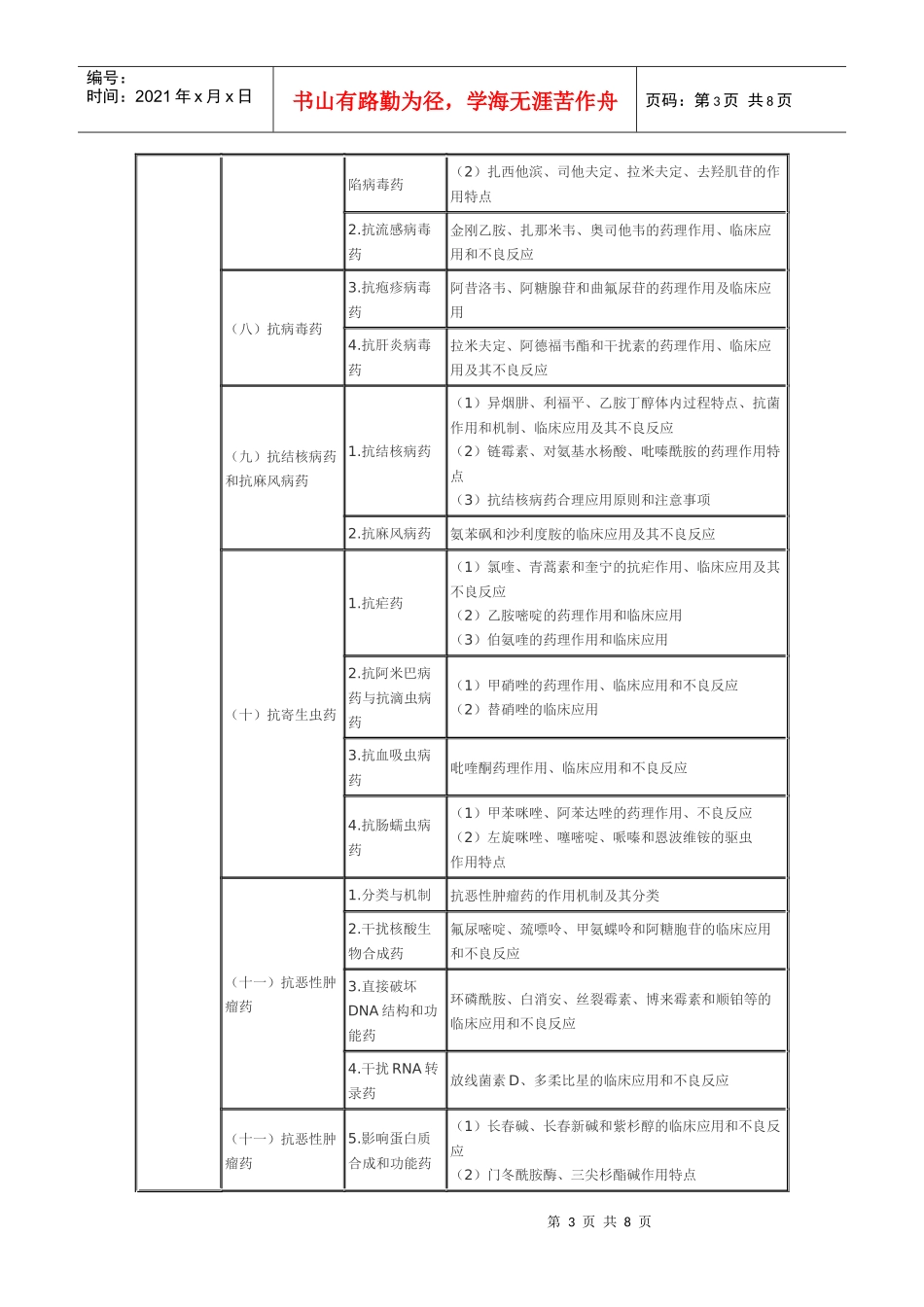 论坛交流 在线模考 培训名师 课程咨询 考试保1_第3页