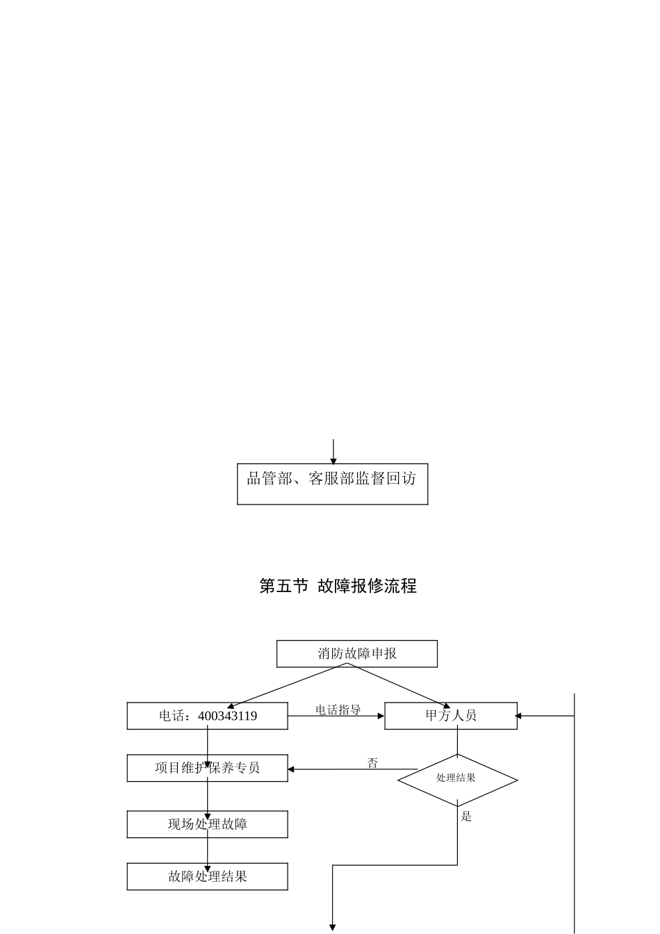 消防设施维护保养方案(31页)_第3页