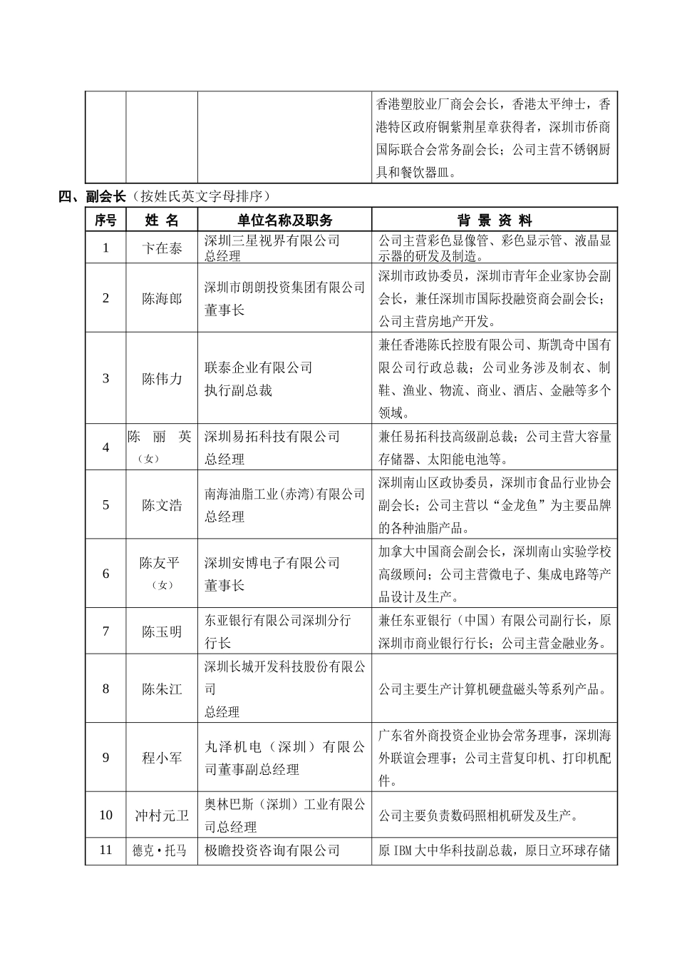 深圳外商投资企业协会第七届理事会成员候选人介绍-深_第2页