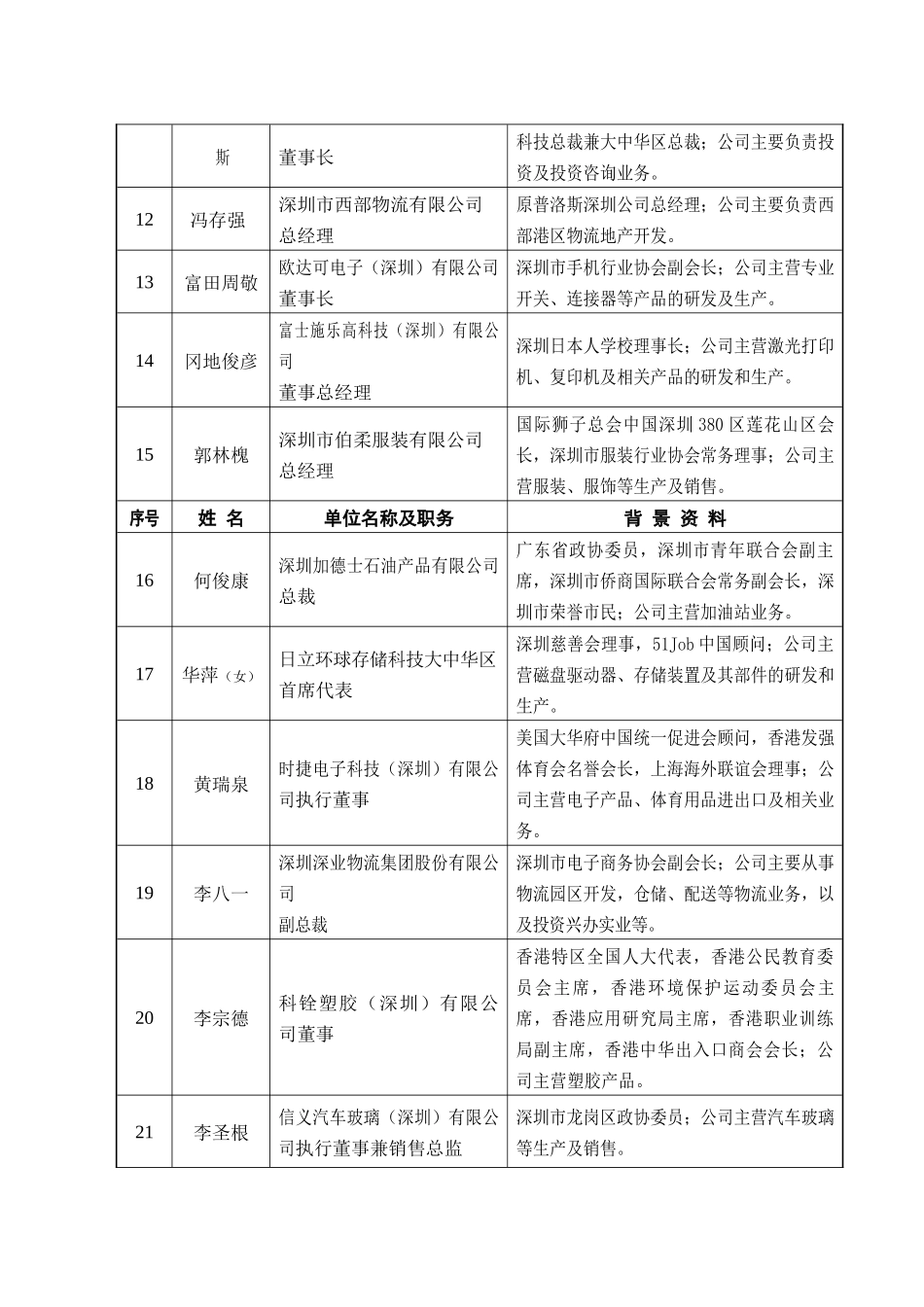 深圳外商投资企业协会第七届理事会成员候选人介绍-深_第3页