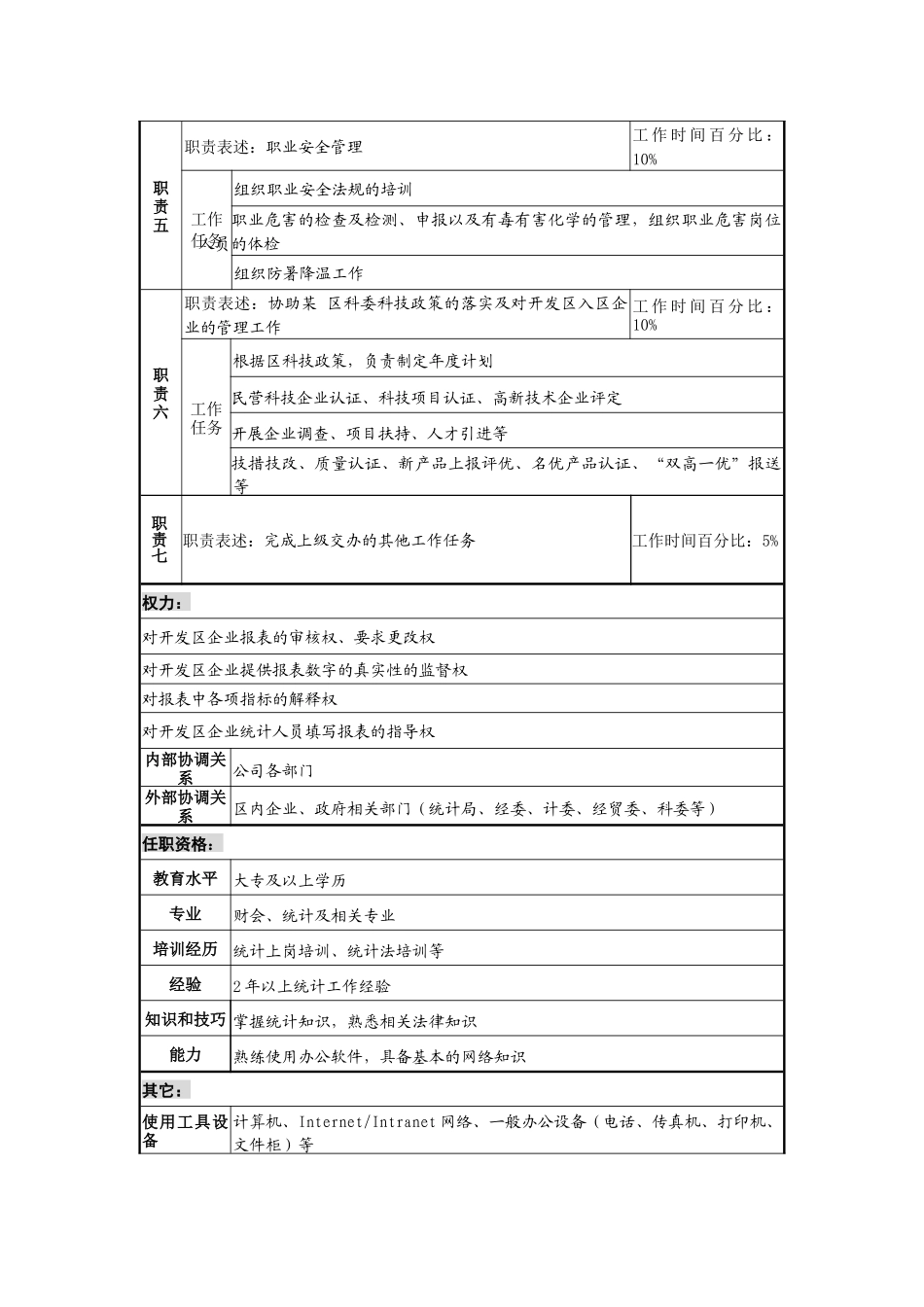 工业园企业管理服务部统计专责岗位说明书_第2页