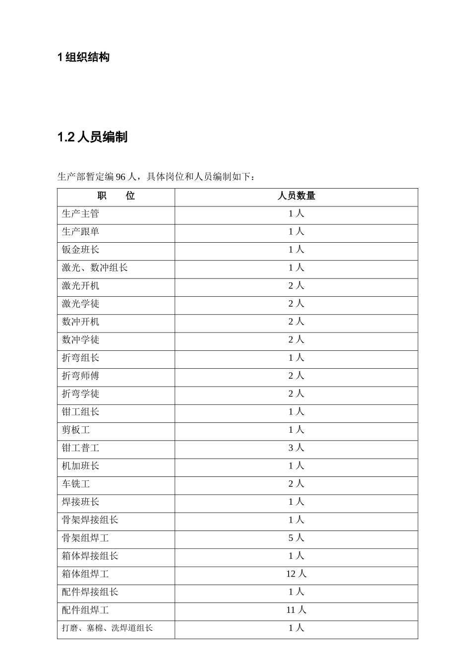 生产部岗位职责说明书_第3页