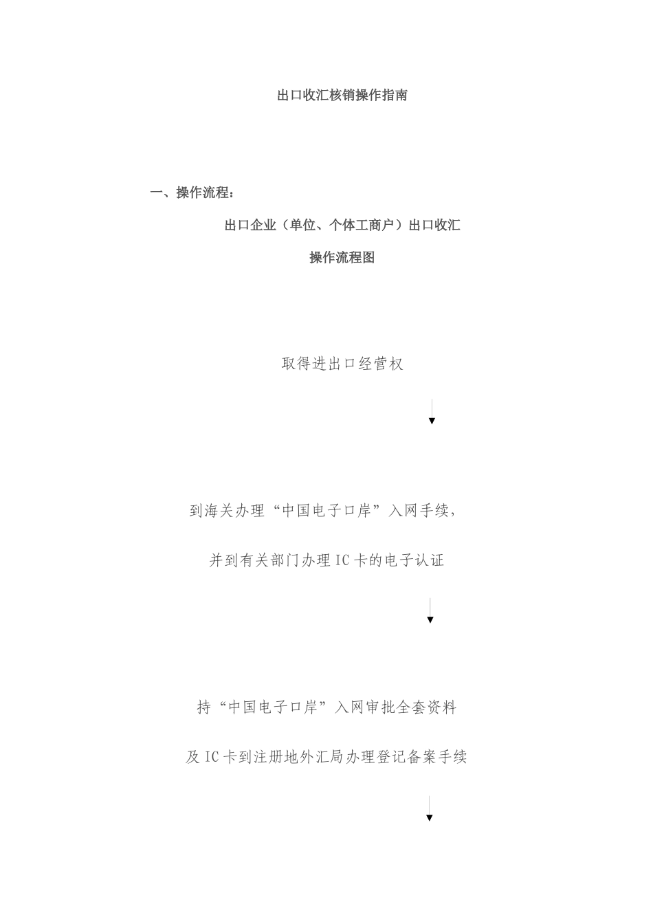 出口收汇核销操作指南_第1页
