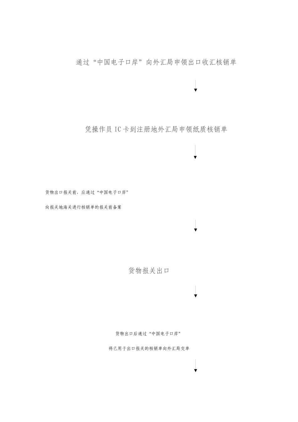 出口收汇核销操作指南_第2页
