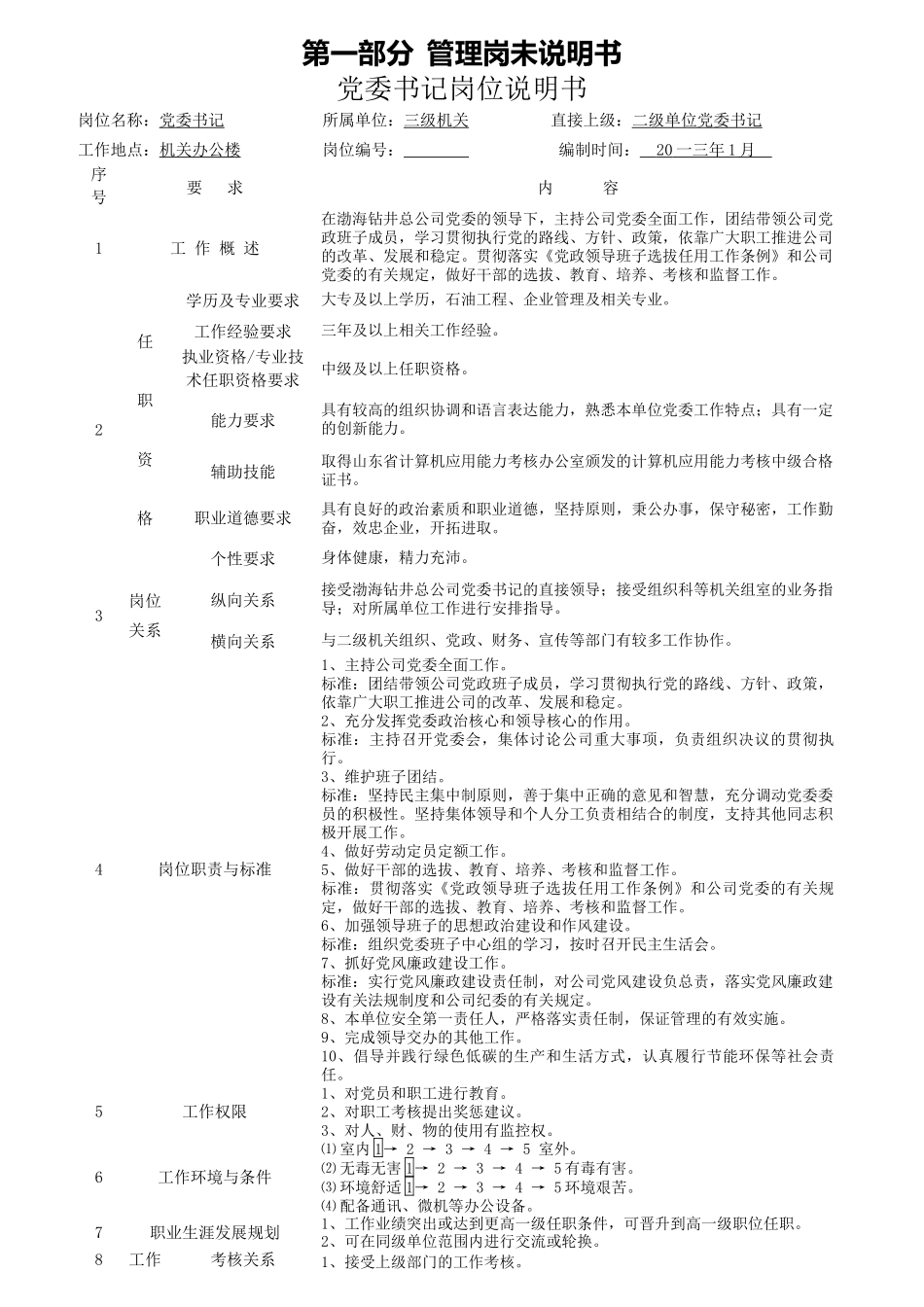 钻前公司岗位工作说明书_第3页