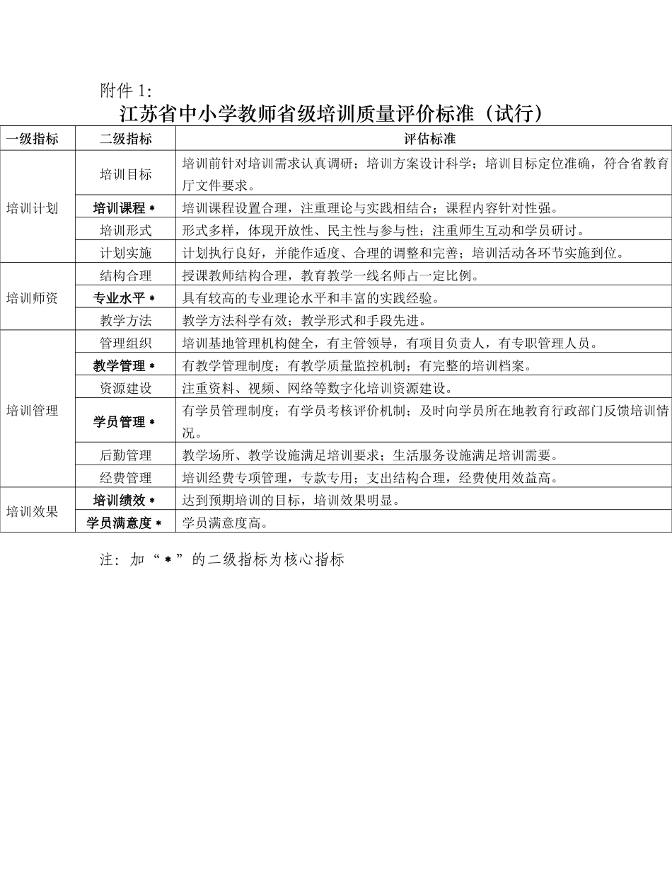 省教育厅关于开展中小学教师培训_第2页
