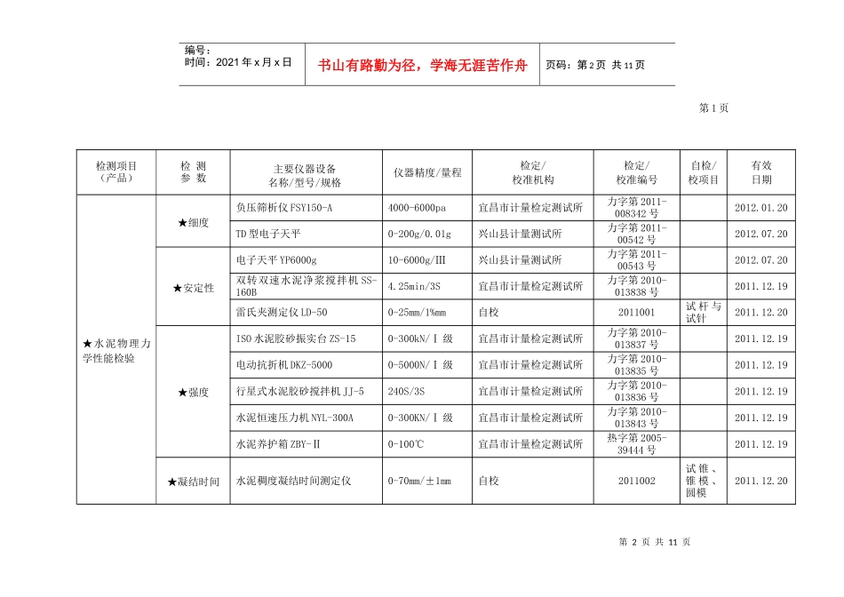 计量认证专项监督检查检测室自查工作总结_第2页