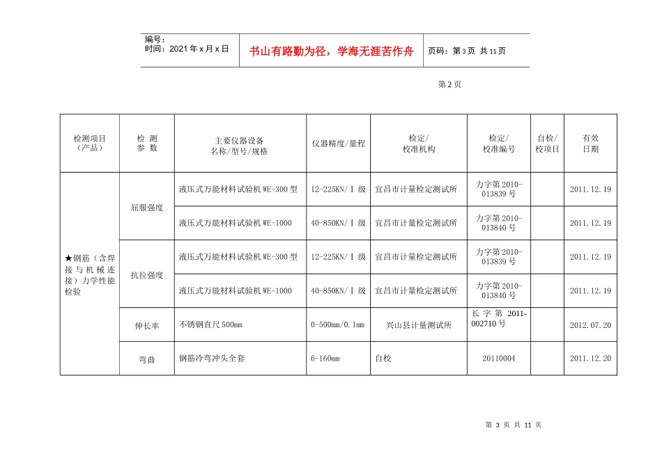 计量认证专项监督检查检测室自查工作总结_第3页