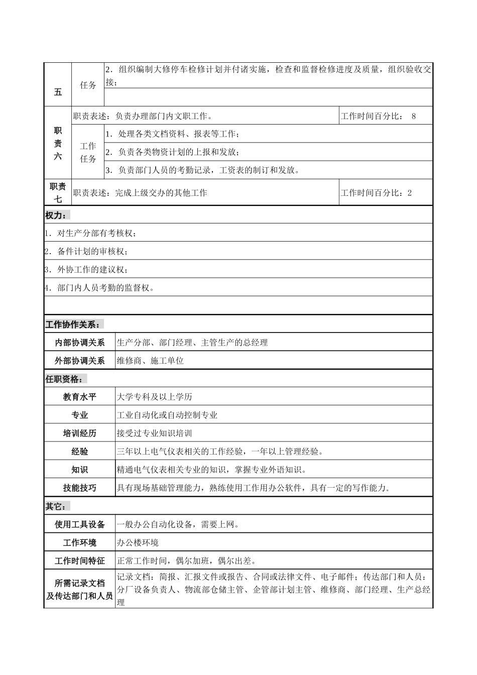 某化纤企业电仪主管职务说明书_第2页
