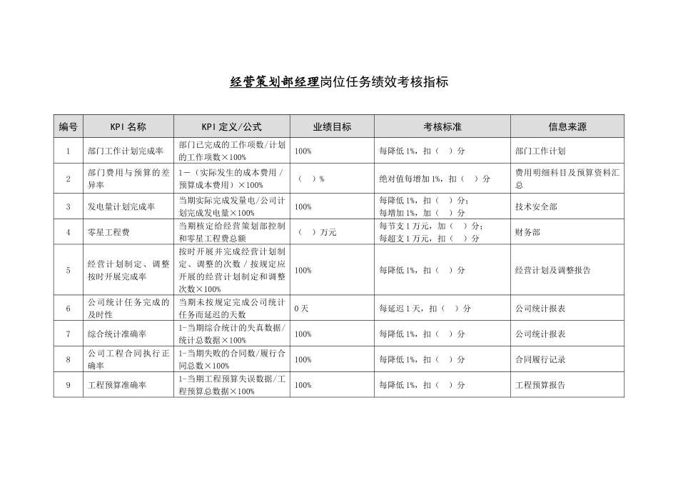 徐州垞城电力有限责任公司任务绩效考核指标库（经营策划部）_第3页
