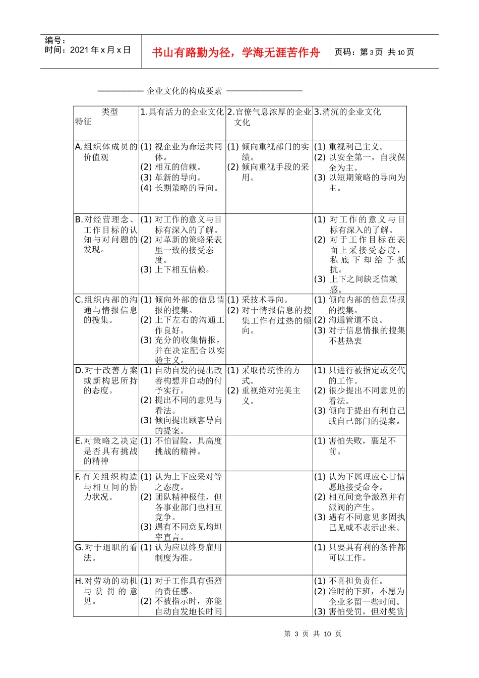 论统一超商的企业文化_第3页