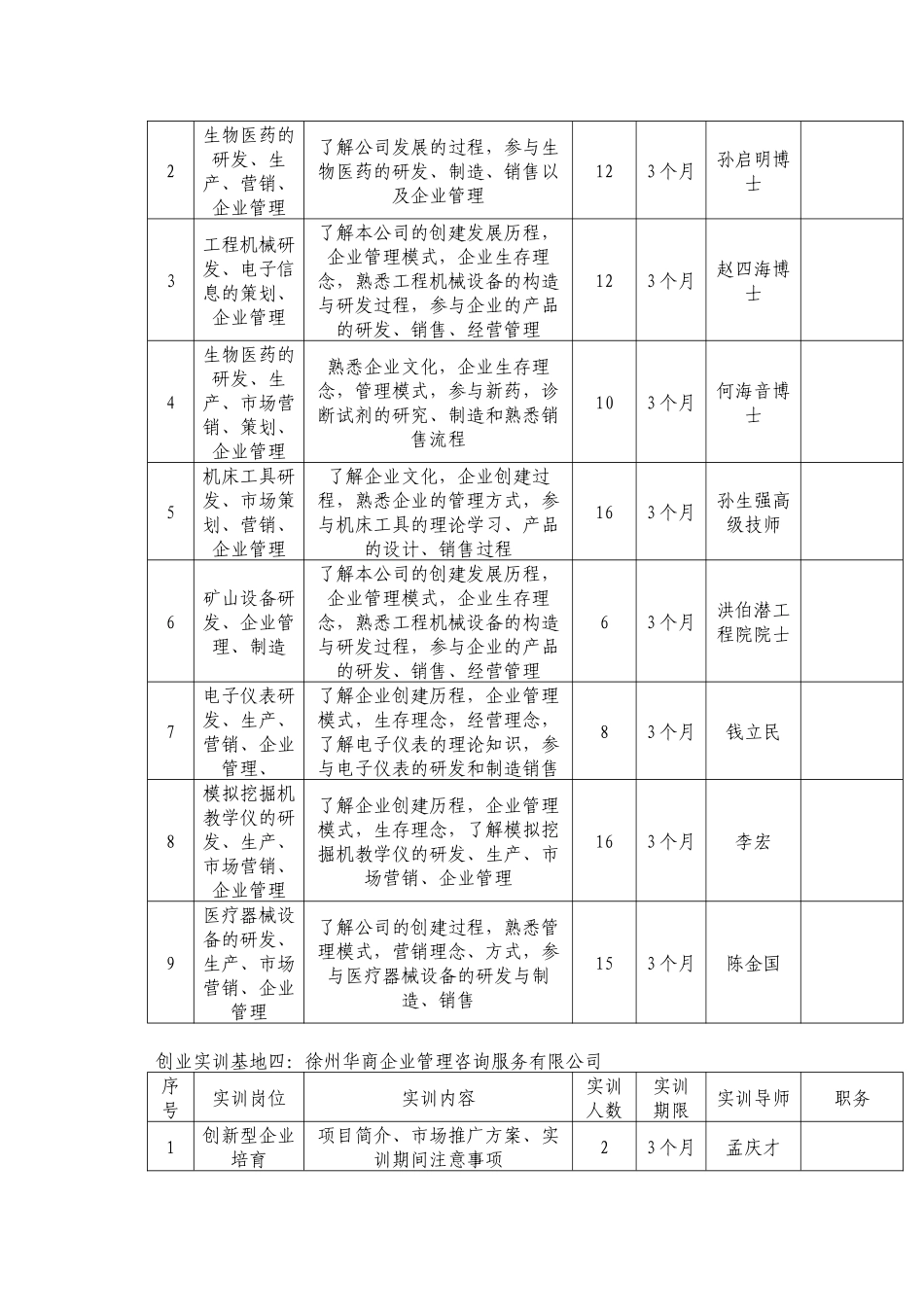 徐州市大学生创业实训岗位安排表-徐州师范大学就业信_第2页