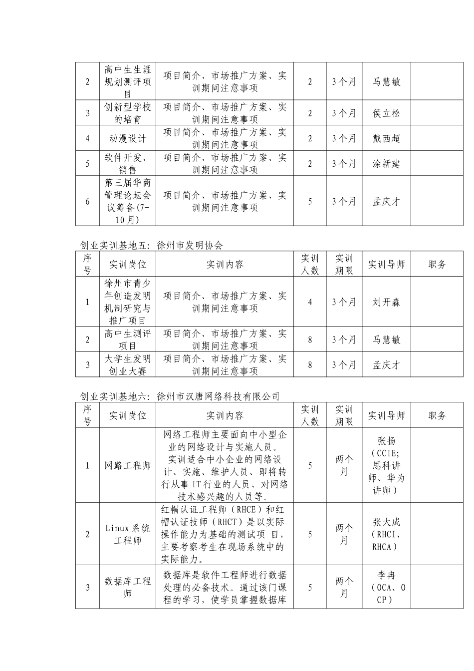 徐州市大学生创业实训岗位安排表-徐州师范大学就业信_第3页