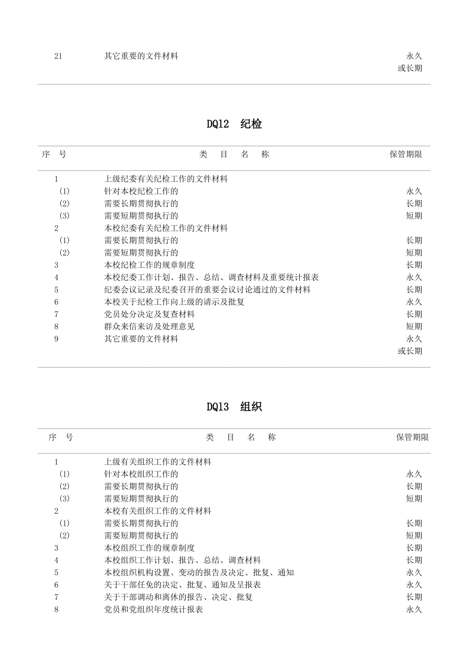 武汉大学文件材料归档范围和档案保管期限表-武汉大学关于档_第2页