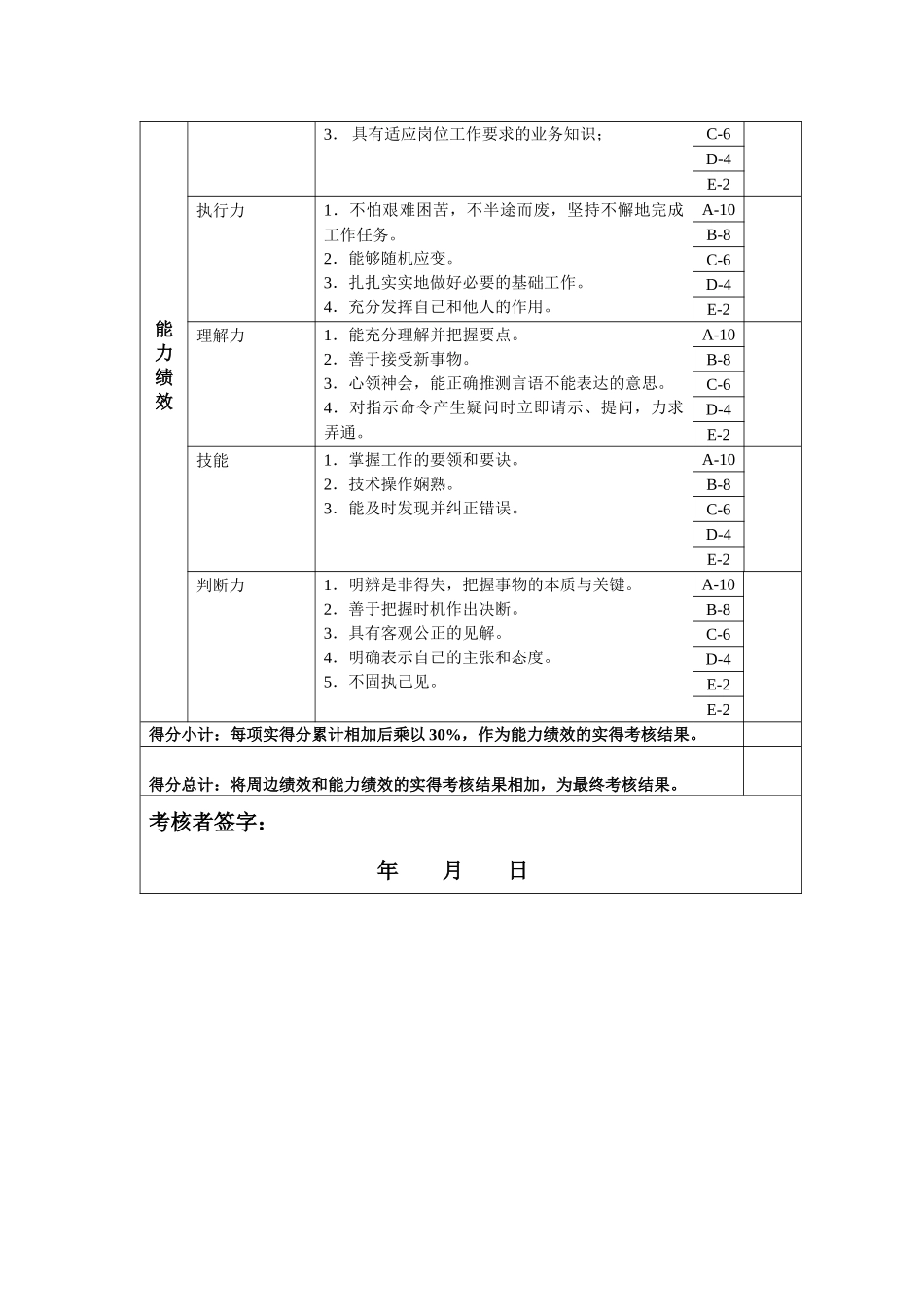 香精研制年度岗位绩效考核表_第2页