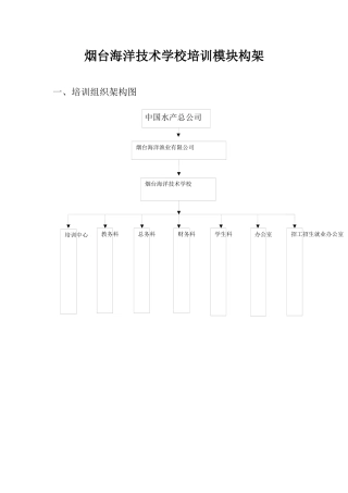 烟台海洋技术学校培训模块构架