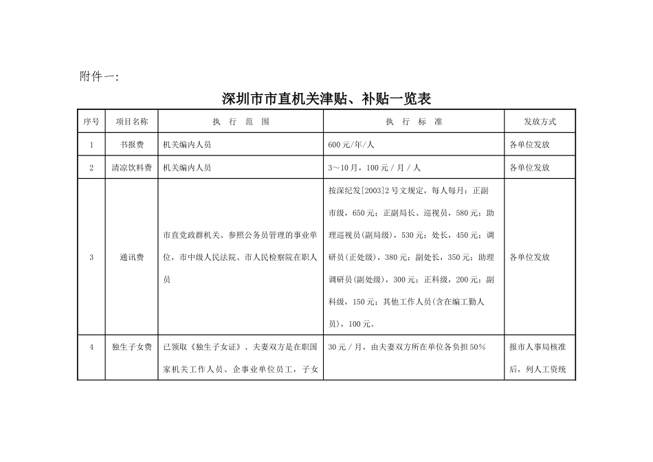 深圳市人事局_第3页