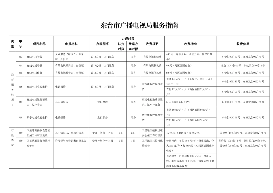 东台市广播电视局服务指南_第1页