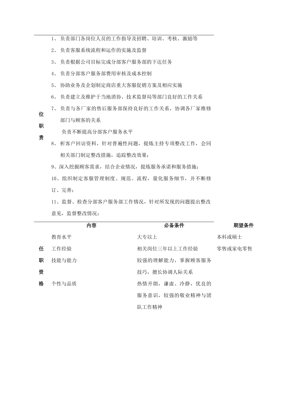 公司客户服务部职位说明书_第2页
