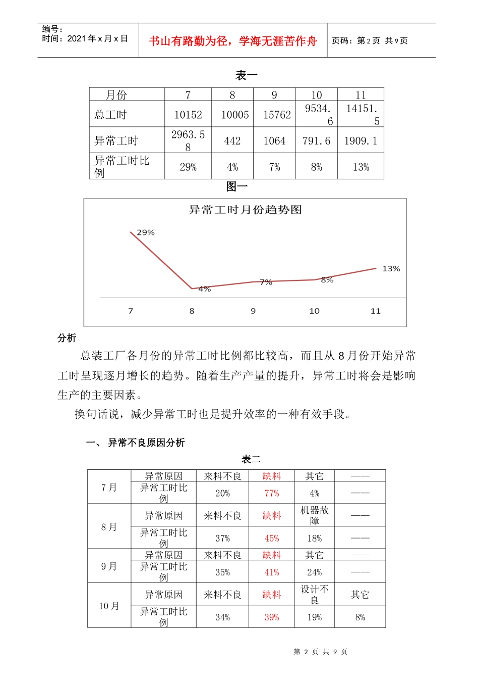 论总装工厂异常工时分析报告_第2页