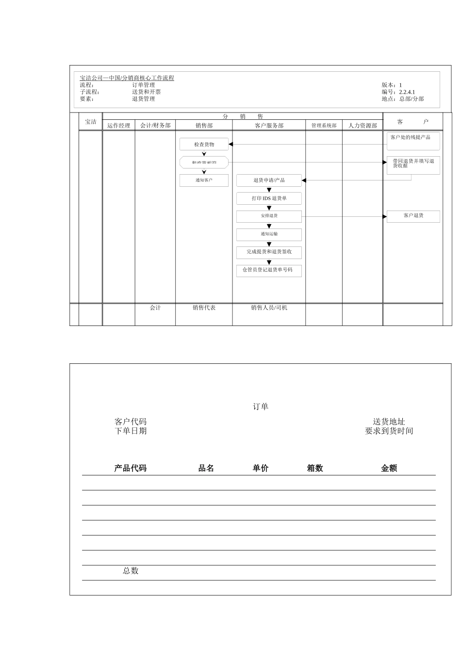 订单管理-送货和开票(退货管理)工作流程_第1页